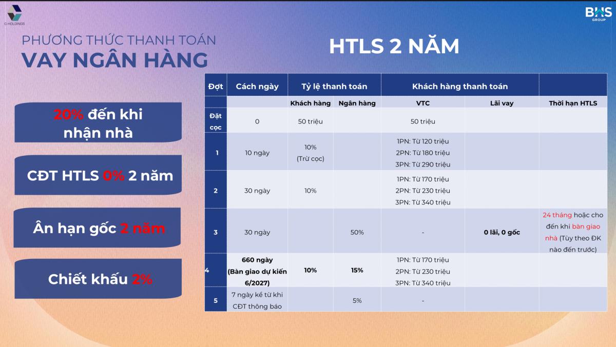 Căn Hộ The Felix Thuận An