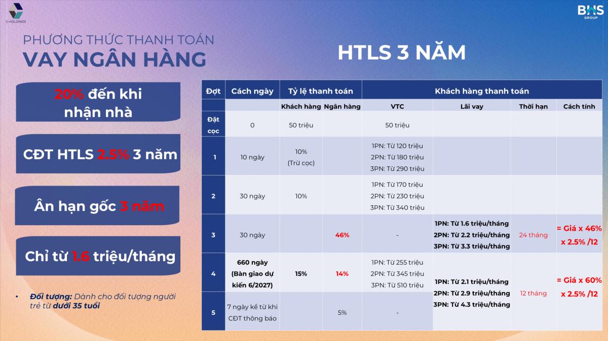 Căn Hộ The Felix Thuận An