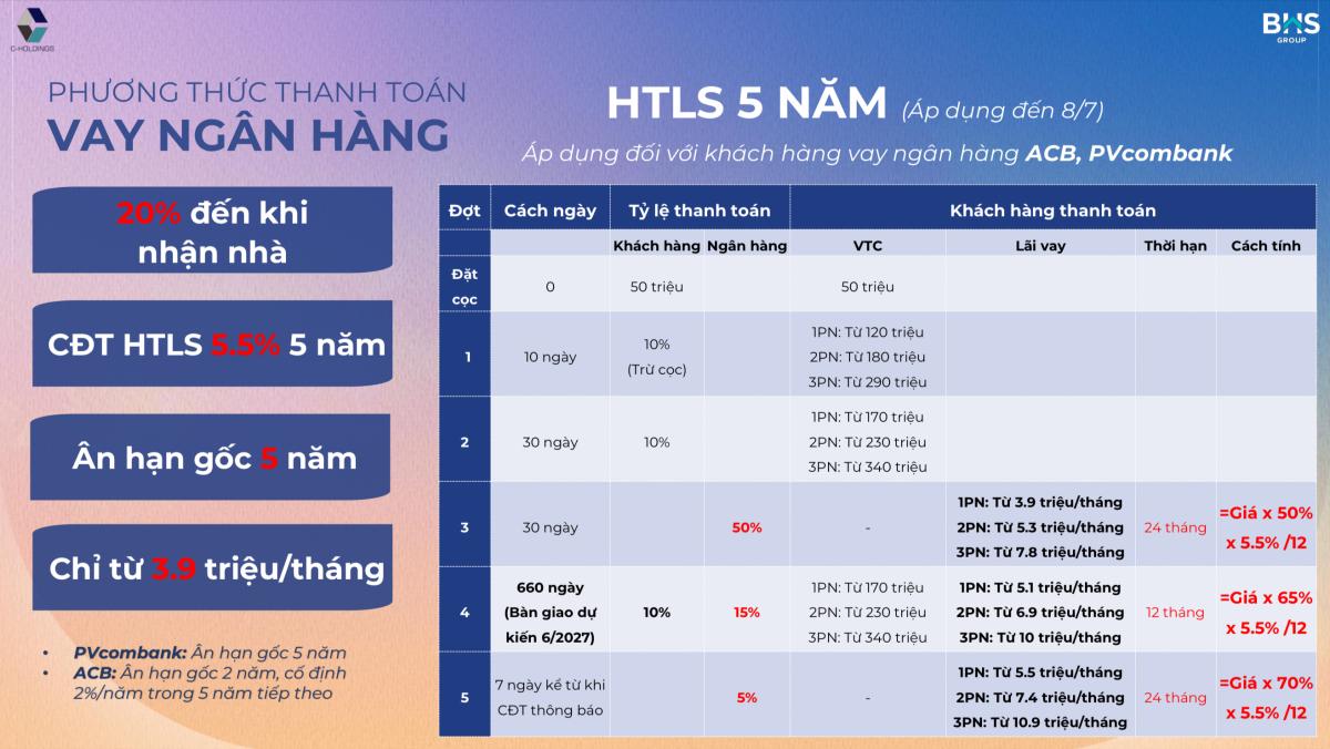 Căn Hộ The Felix Thuận An