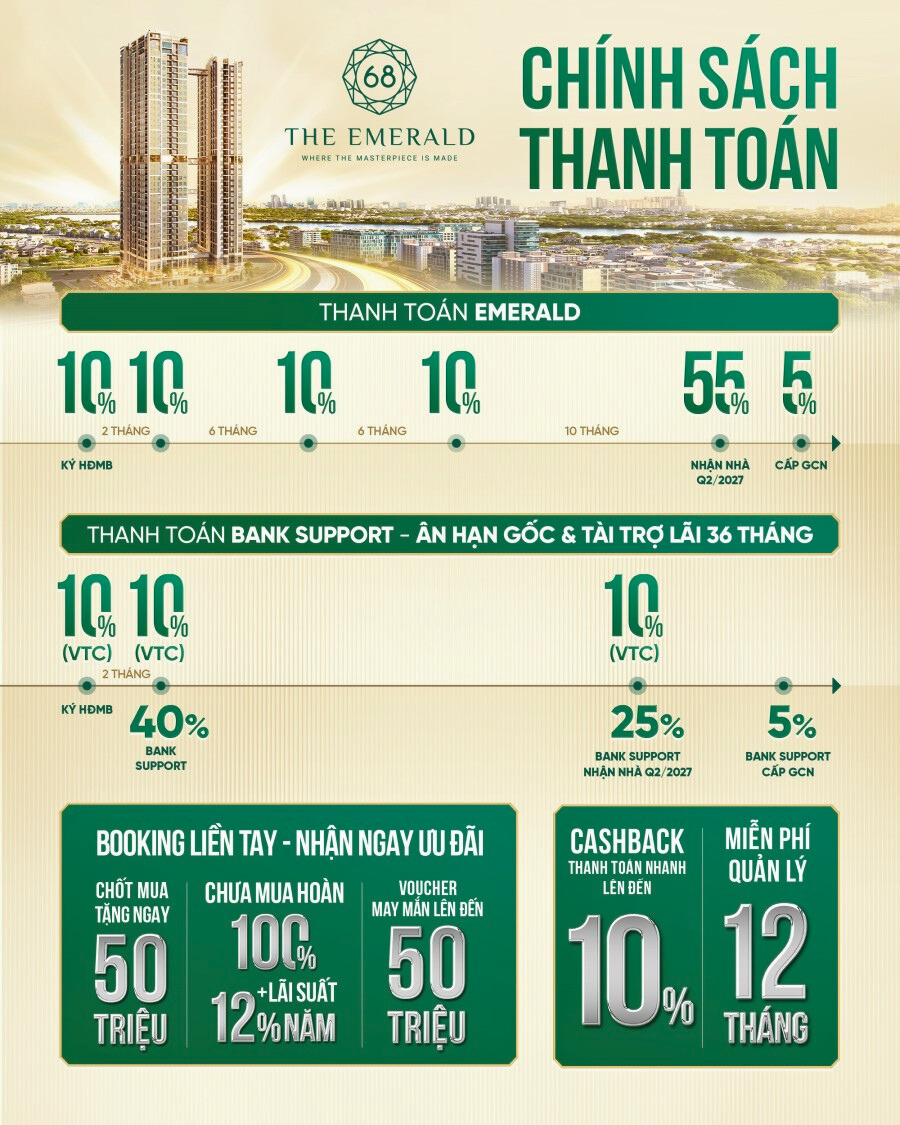 Căn Hộ The Emerald 68