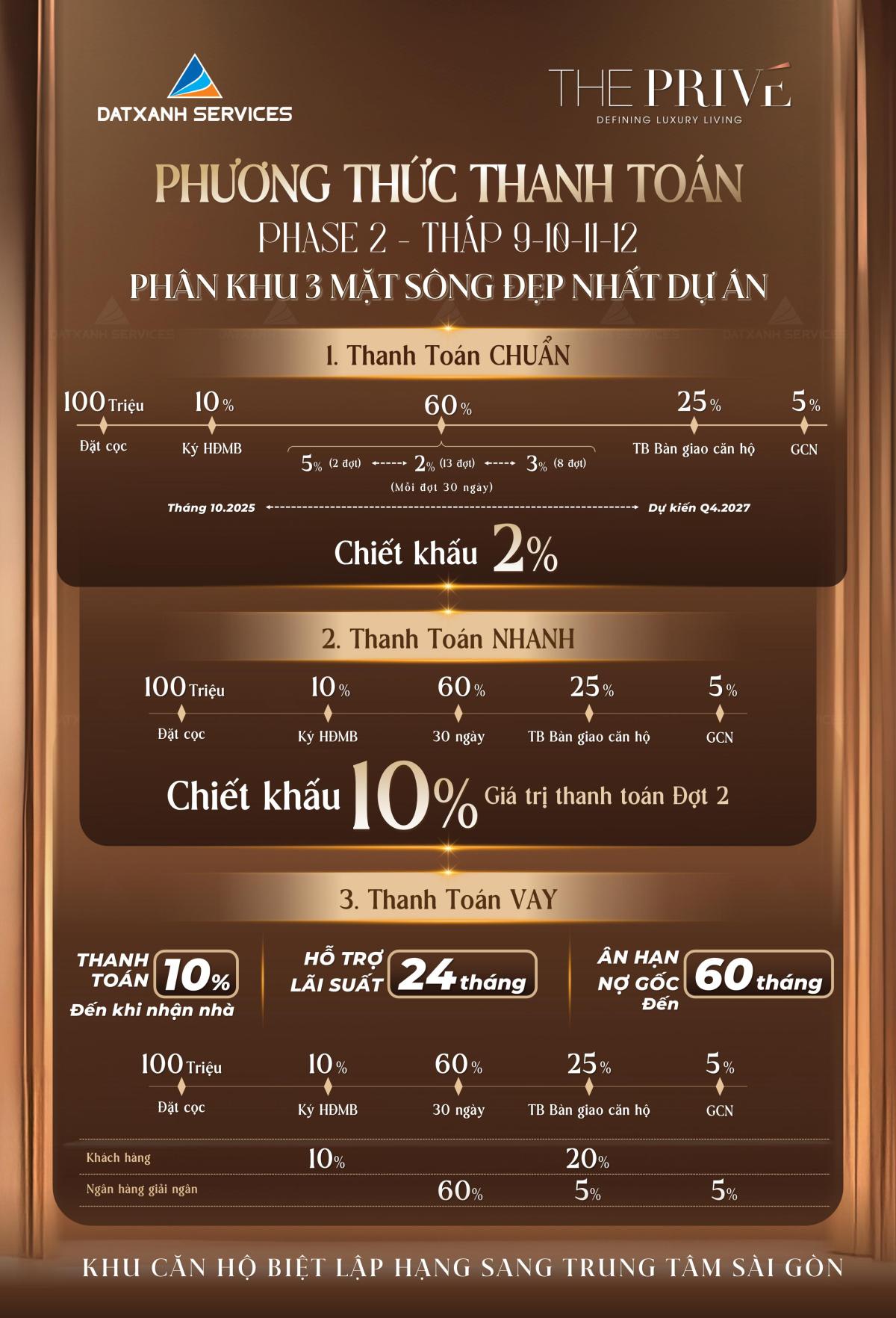 Mở bán Phrase 2 Căn Hộ Privé Quận 2